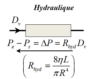Dynamique des fluides calcul de Q