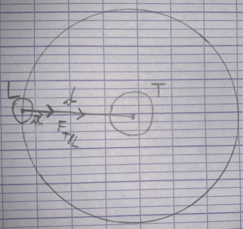 Mouvement de la lune autour de la terre