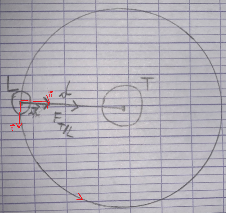 Mouvement de la lune autour de la terre