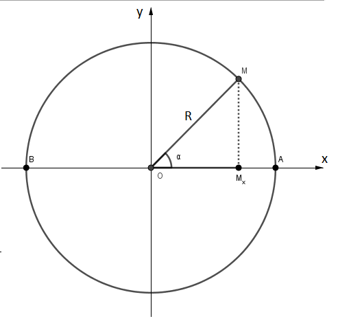 Mouvement rectiling sinusoidal 
