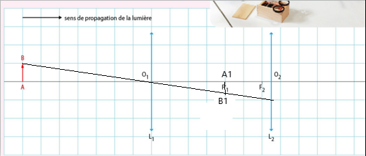 lentilles convergentes