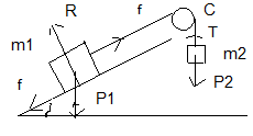 Plan inclin (deux points M1 et M2) : Travail et nergie