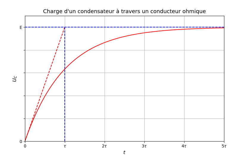 Gratuiciels pour faire des schmas lectriques