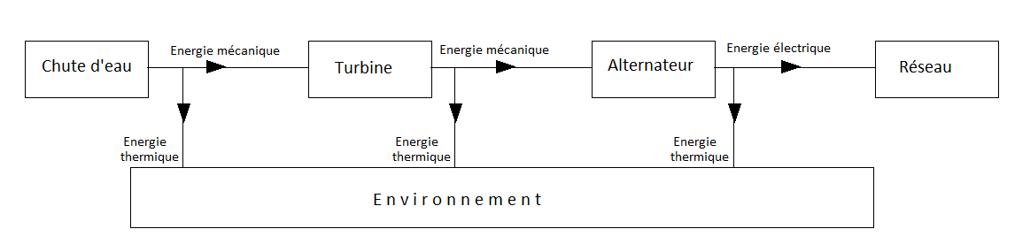 Enseignement Scientifique 