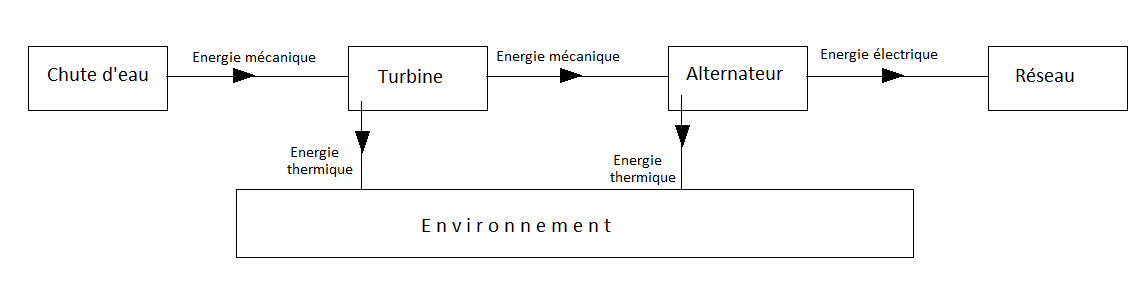 Enseignement Scientifique 