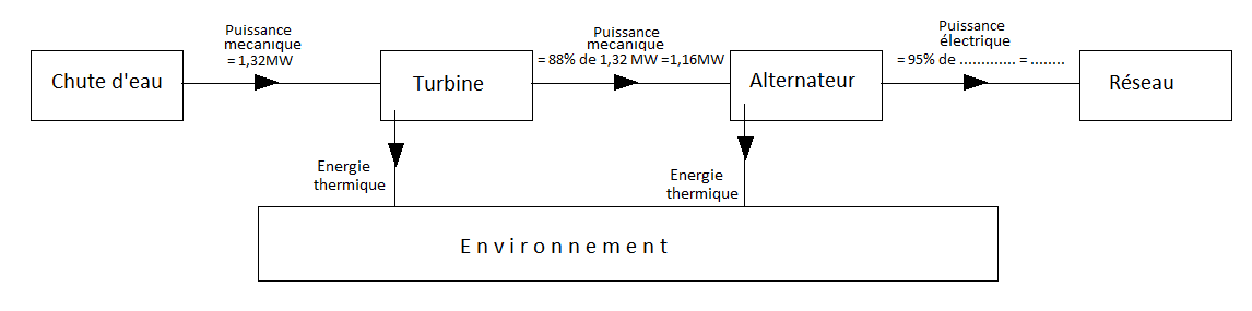 Enseignement Scientifique 