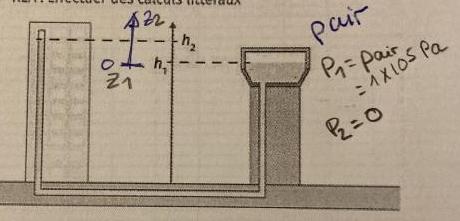 statique des fluides