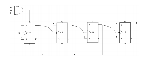 electronique numerique