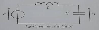 Attnuations d\'une rsonance