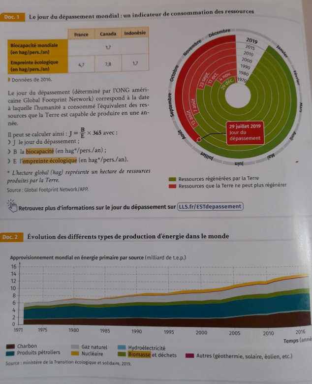 Production et consommation nergtique