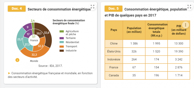 Production et consommation nergtique