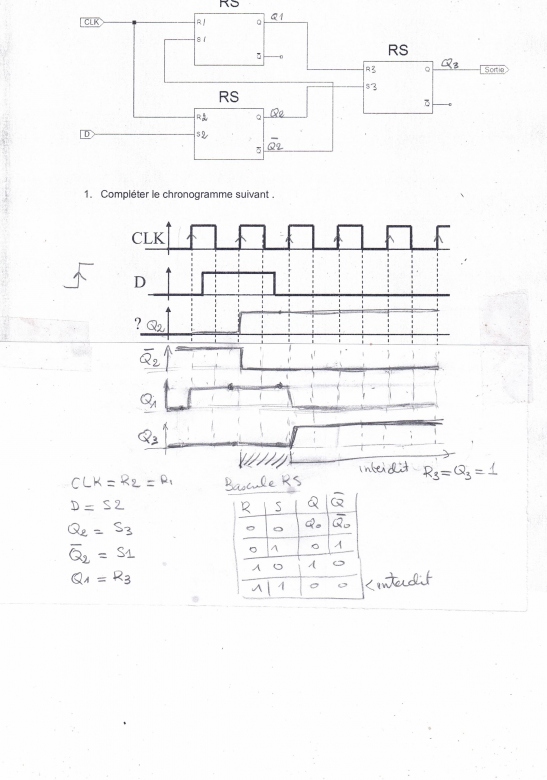 Bascules RS