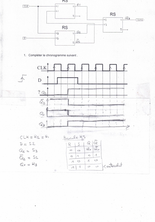 Bascules RS