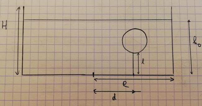 Balle dans un rcipient en rotation