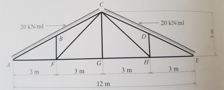 RDM Calcul des forces dans les barres d\'un treillis