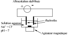 Utilisation du chlore dans le traitement des eaux