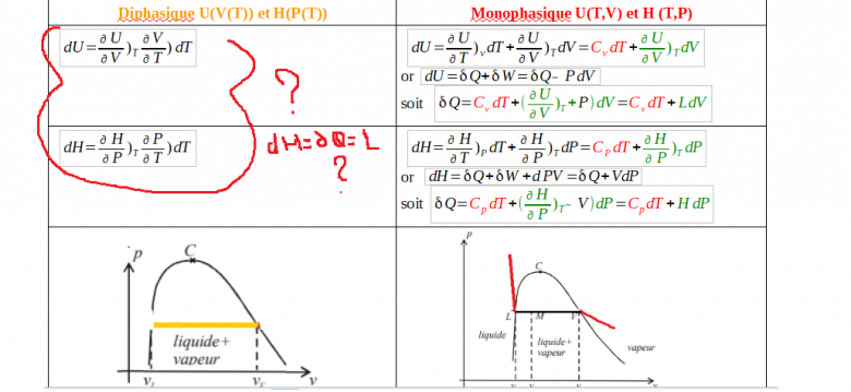 chaleur latente et enthalpie