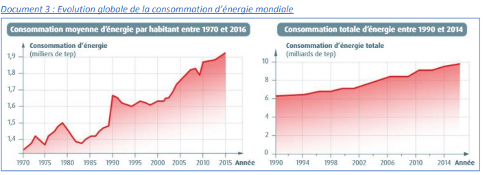 4 Energie, choix de dveloppement et futur climatique