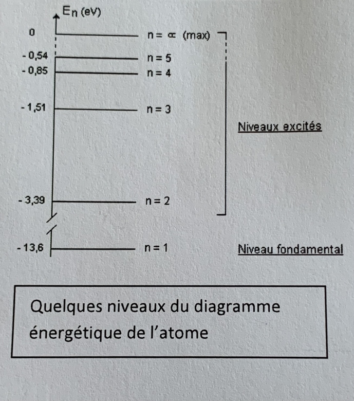 Physique absorbtion 