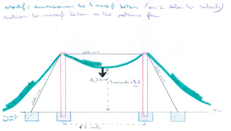 Dimensionnement tancarville