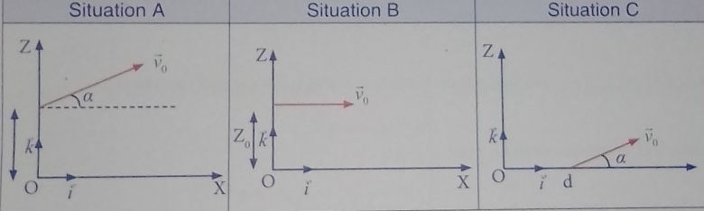 quations horaires et cartsiennes.