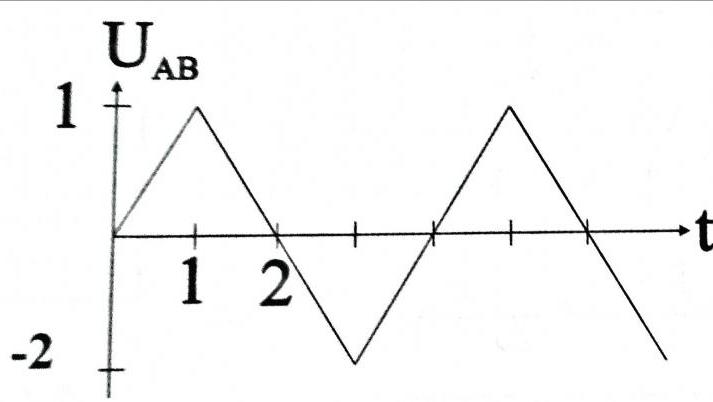 amplitude de tension periodique