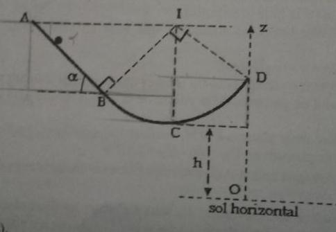 Dynamique 