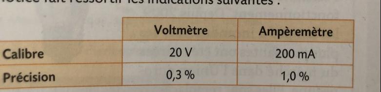 valuation d?incertitudes