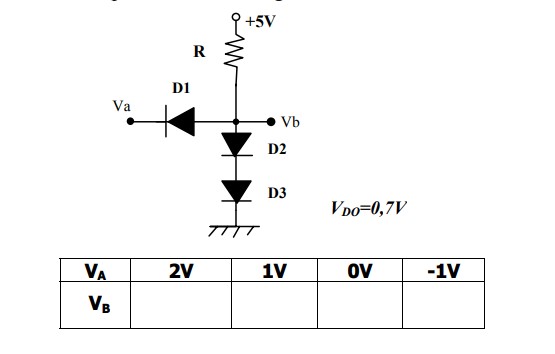 Problme diode