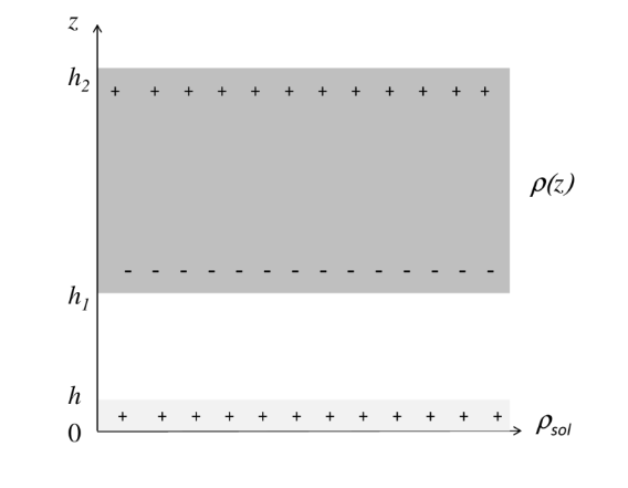 application thorme de Gauss
