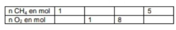 Comprendre l\'criture d\'une quation de raction