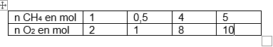 Comprendre l\'criture d\'une quation de raction