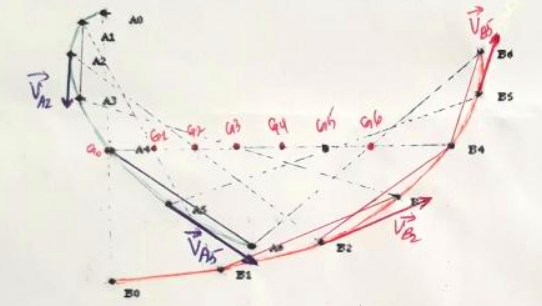 La premire loi de Newton