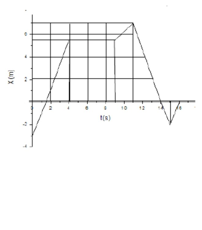 Dynamique des points