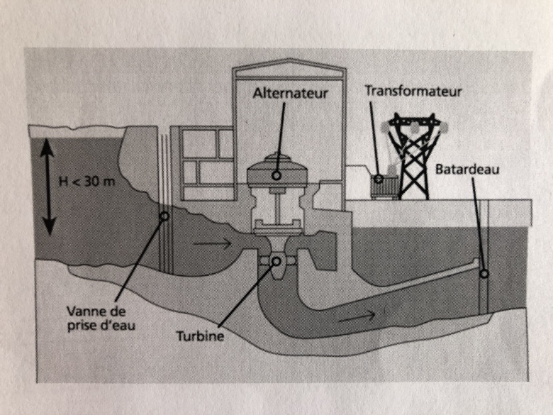 Dynamique des fluides 