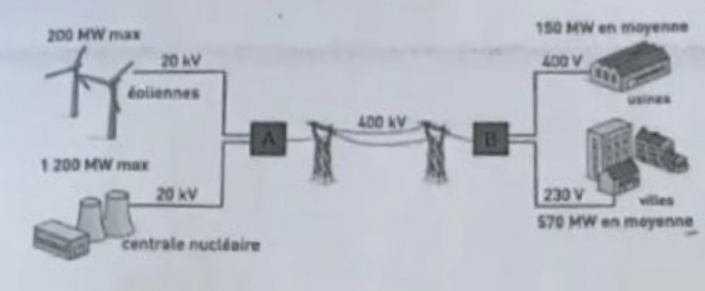 Optimisation du transport dlectricit 