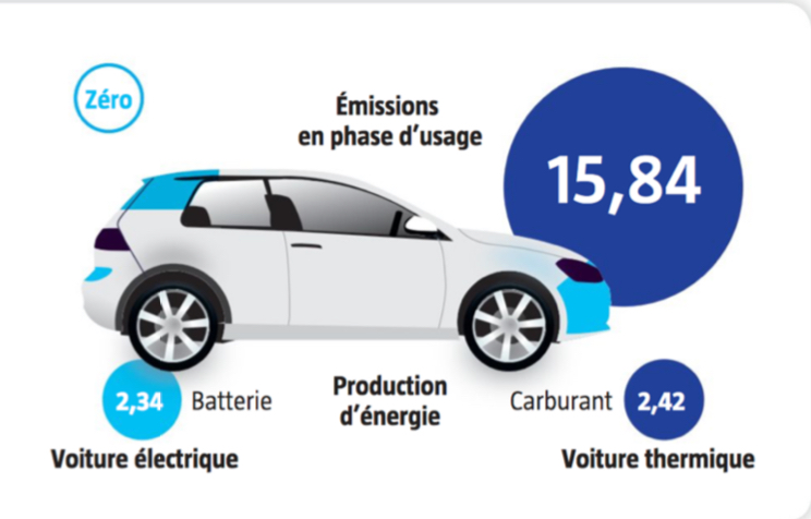 La voiture lectrique