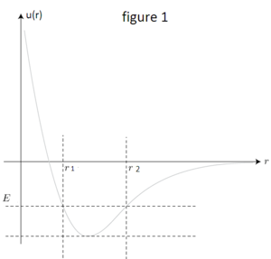 force centrale : question de cours