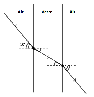 Exercice sur la rfraction 