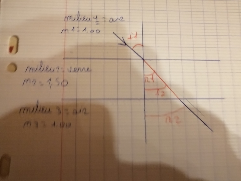 Exercice sur la rfraction 