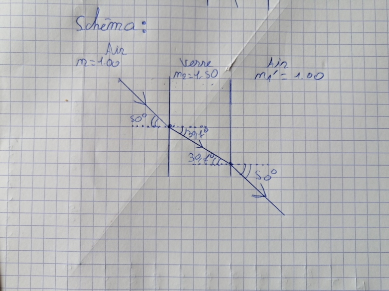 Exercice sur la rfraction 