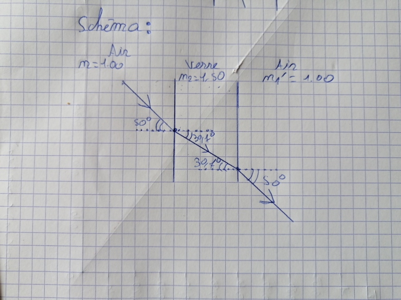 Exercice sur la rfraction 