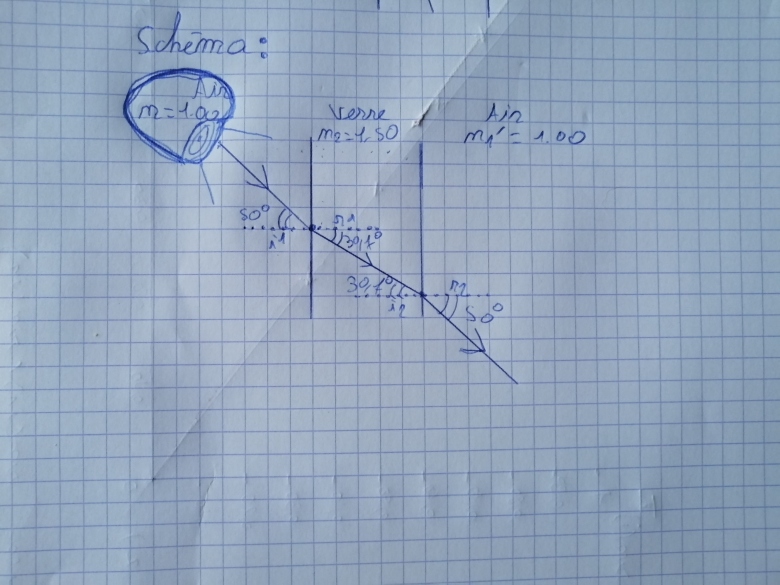 Exercice sur la rfraction 