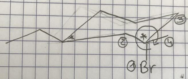 Configuration absolue