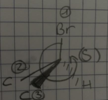 Configuration absolue