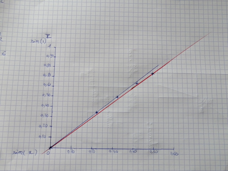 Nuage de point-Propagation de la Lumire 