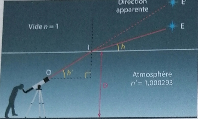 Exercice sur la rfraction 