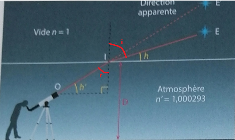 Exercice sur la rfraction 