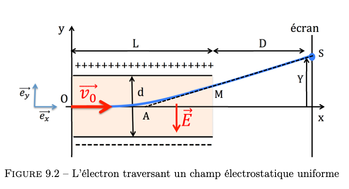 Exprience de thompson