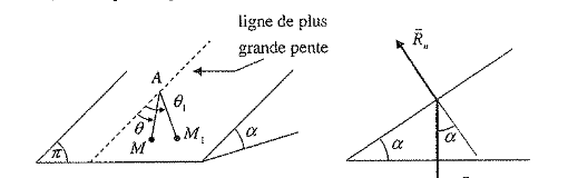 travail reaction tangentielle